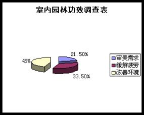 綠意棲居 XX室內(nèi)園林設(shè)計有限責任公司商業(yè)計劃書與市場營銷策略